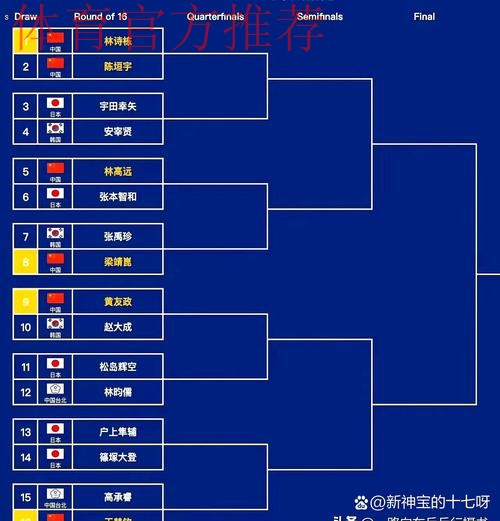 2020年亚少赛预选赛分组出炉 中国队分入东区G小组