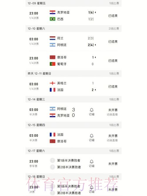 世界杯比分下载最佳 世界杯比分下载最佳