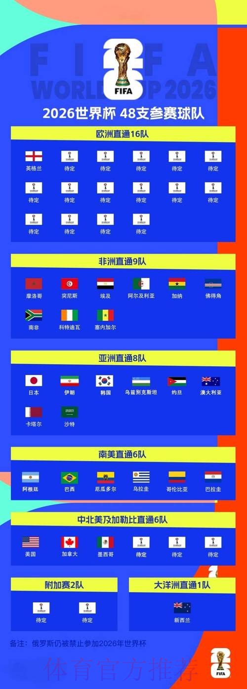 2026世界杯比分技巧热门 2026世界杯比分技巧热门