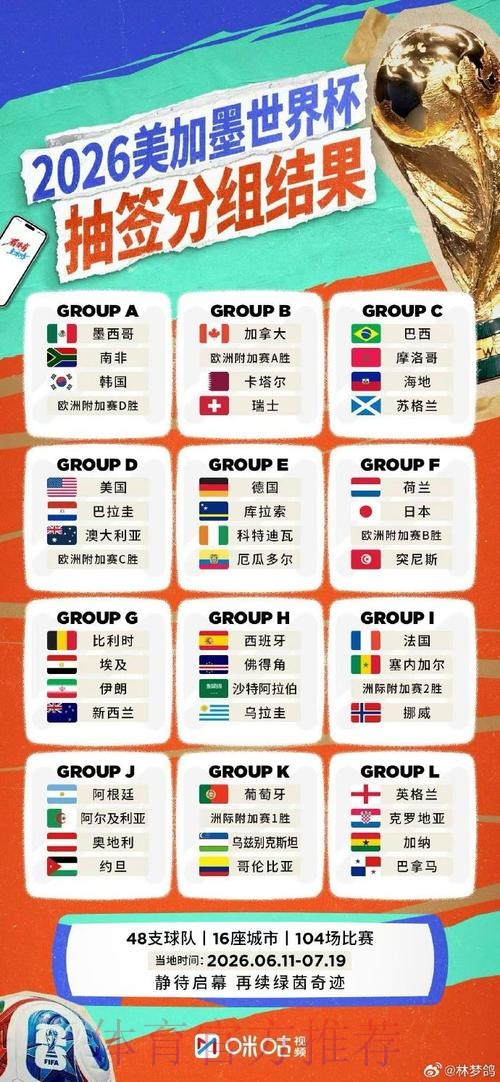 2026世界杯直播最新地址热门